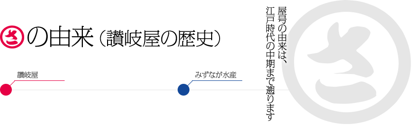 まるさの由来（讃岐屋の歴史）屋号の由来は、江戸時代の中期まで遡ります